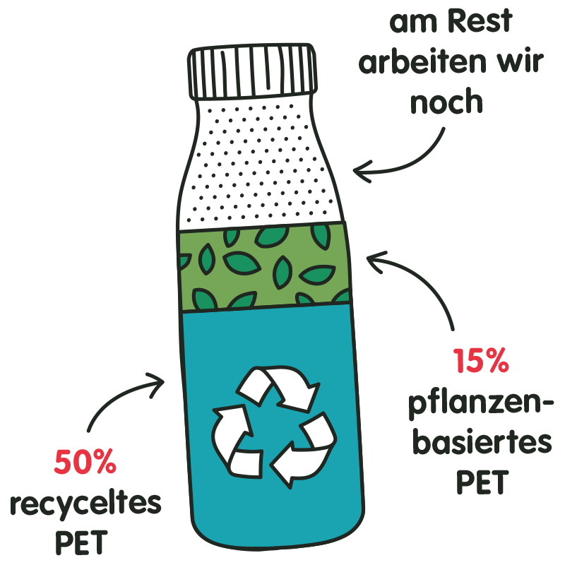 recycling bottle dach